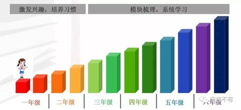 有一種腦梗叫陪孩子寫作業 請收下致珺教育這一顆學科素質教育的 解藥 fiona