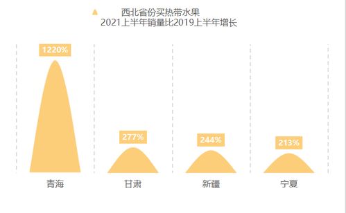 2021豐收節(jié) 京東農(nóng)產(chǎn)品銷量激增,浙江人最愛買東北大米