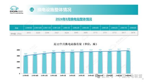 2024年8月全國電動汽車充換電基礎(chǔ)設(shè)施運行情況
