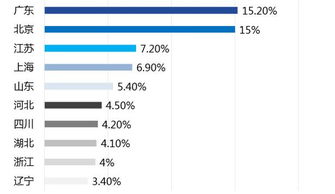 京東打造扶貧品牌加速器 助貧困縣銷售農(nóng)特產(chǎn)超300億
