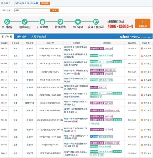 車型多了,銷量少了,極氪親手埋葬了自己的前路
