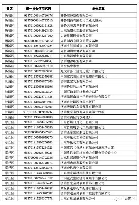 重點排污企業(yè)的主動環(huán)境信息公開與自動監(jiān)測管理