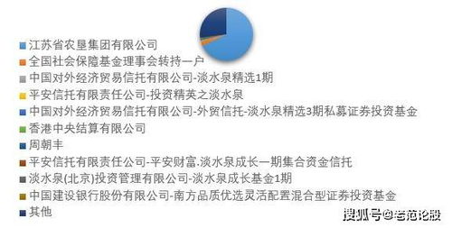 國(guó)民命脈，業(yè)績(jī)可期 蘇墾農(nóng)發(fā)基礎(chǔ)財(cái)務(wù)分析與禽蛋業(yè)務(wù)展望